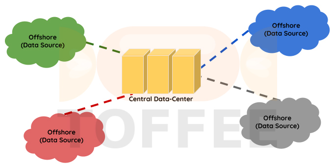 Big Data Analytics - data source vs data-center connectivity - the real challenge [CDN]